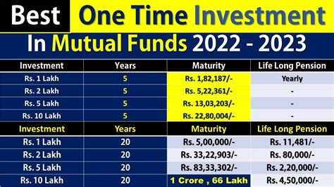 Best One Time Investment In Mutual Funds 2022 | Lic New Pension Plan ...