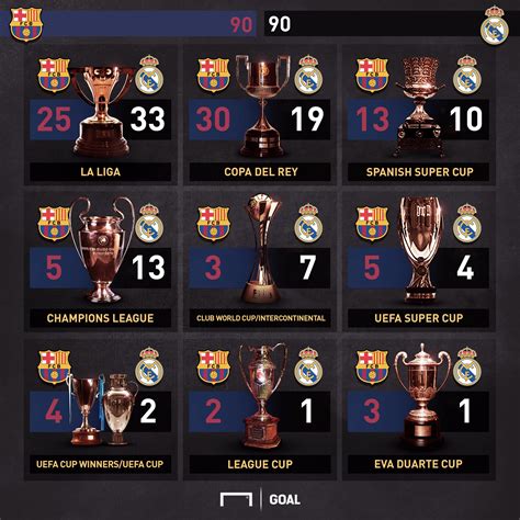 Ballon d'Or sponsor France Football put Barca second in the World's ...