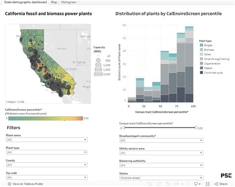 California Power Map | PSE | Physicians, Scientists, and Engineers for Healthy Energy