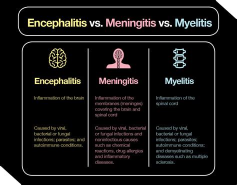 Encephalitis Symptoms