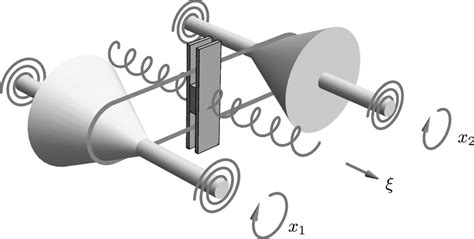 Illustration of the principle of the continuous variable transmission... | Download Scientific ...