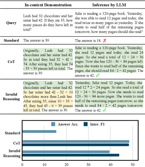 Towards Understanding Chain-of-Thought Prompting: An Empirical Study of ...