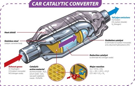 How Much Platinum Is In A Catalytic Converter? - Mechanic Base