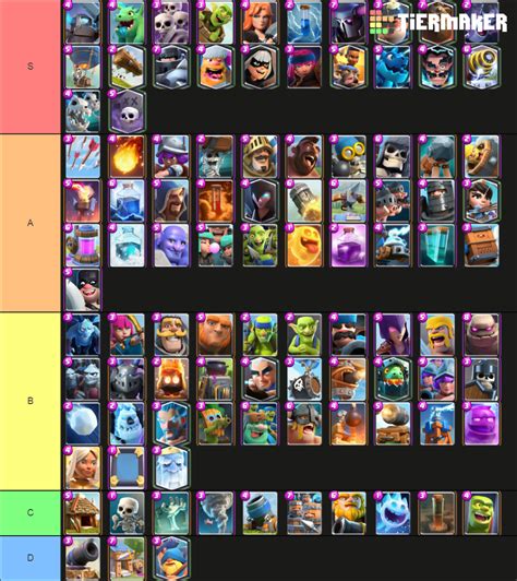 Clash Royale Cards Tier List (Community Rankings) - TierMaker