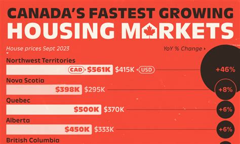 Ranked: Canada's Housing Markets By Price Growth in 2023