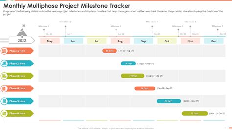 Top 10 Project Milestone Templates with Samples and Examples