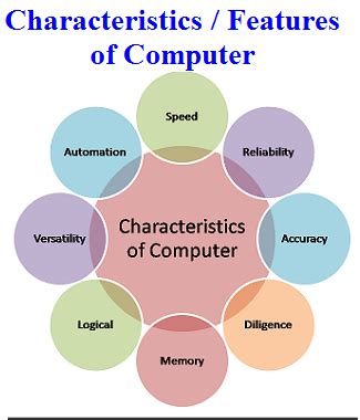 What is computer ? Characteristics and Limitations of Computer - VidyaGyaan