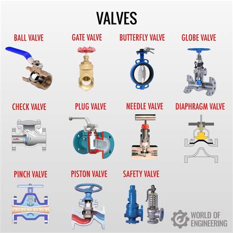 Know your valves : r/coolguides