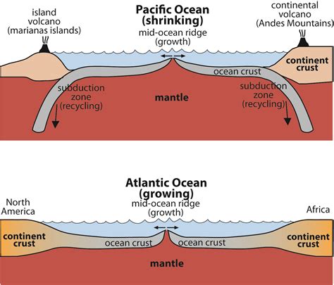 UCSB Science Line