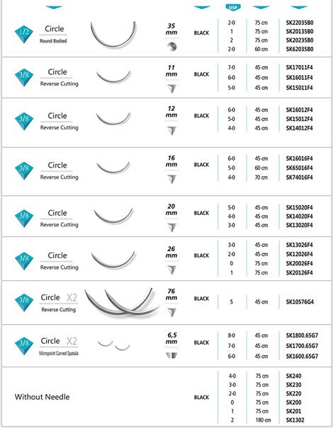 Surgical Silk Suture Needles 3/0 Types Of Suture Material - Buy Silk ...