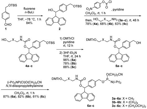 Molecules | Free Full-Text | Development of Phosphoramidite Reagents ...