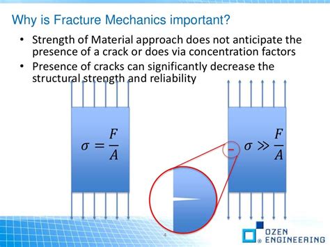 01_INTRODUCTION_TO_FRACTURE_MECHANICS_linkedin