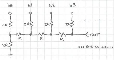 Digital To Analog Converter Introduction and DAC Types