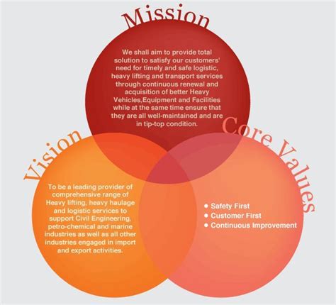 Google Mission and Vision - RuthfvDudley