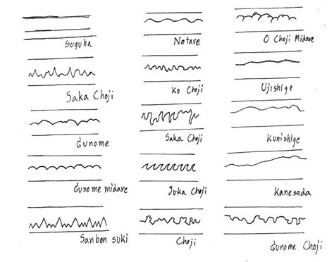 Katana's blade patterns by sudro on DeviantArt