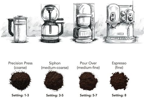 How To Grind Coffee Beans: With or Without a Grinder!