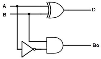 Half Subtractor : Circuit, Truth Table with K-Map & Its Applications