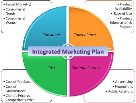 INTEGRATED MARKETING COMMUNICATIONS (IMC) - FELIX'S CORNER