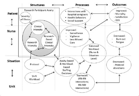 What Is Theoretical Framework In Nursing - Infoupdate.org