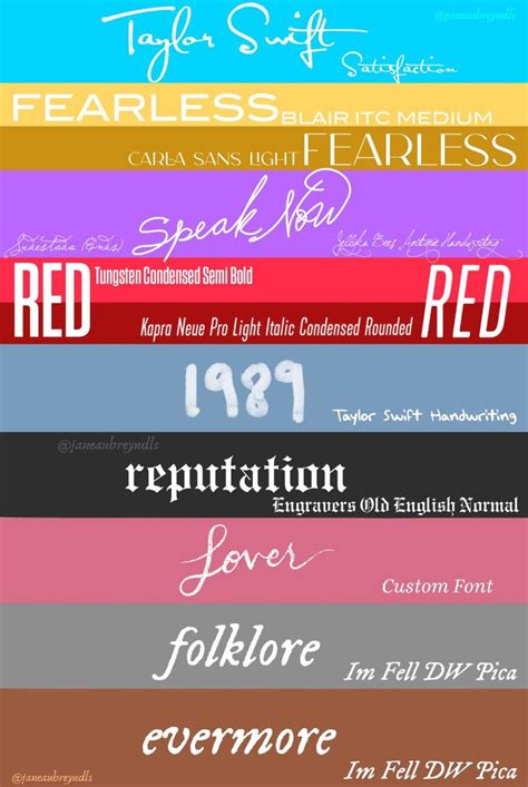 Taylor Swift's Album Fonts