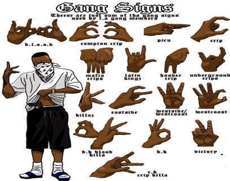 Bloods Gang Signs