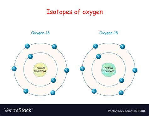 Isotope Symbol Examples