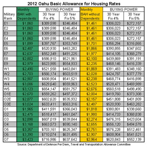 Army Pay Scale Bah - Peda Salary