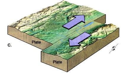 Plate Boundaries - Our Changing World