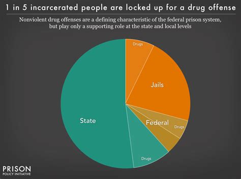 Locked Up in America - [INFOGRAPHIC]