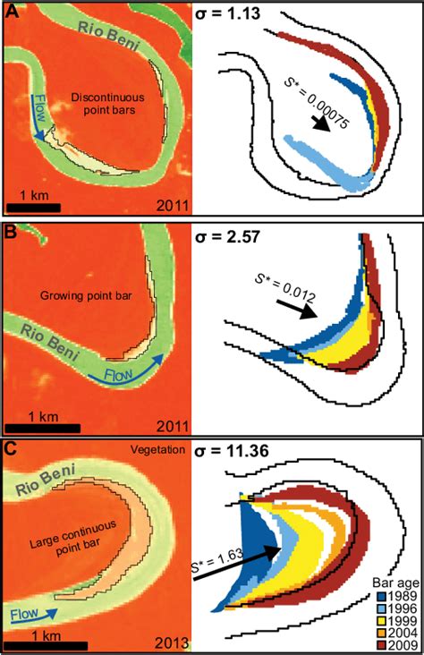 Meander deformation and point bar extents for three meanders on Beni... | Download Scientific ...