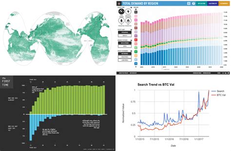 Amazing Charts in New Data Visualization Weekly Collection