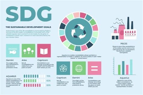 Edit this Hand-drawn Sustainable Development Goals Infographic ready-made template