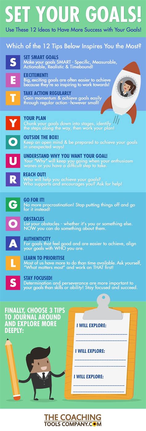 Set Your Goals! (Goal-Setting INFOGRAPHIC) | The Launchpad - The Coaching Tools Company Blog ...