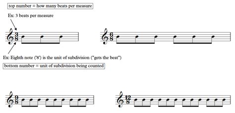 Understanding Meter in Music - Powerful Theory - Jazz Piano Blog