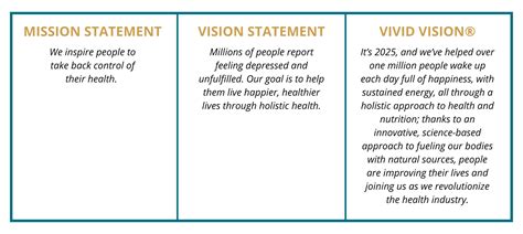 The Difference Between A Mission Statement And A Vision Statement ...