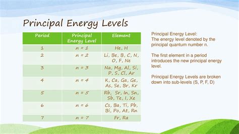 Chapter 6 The Periodic Table and Periodic Law. - ppt download