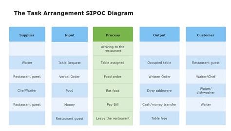 Example Sipoc Diagram Template Hospital