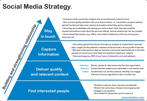 Social Media Strategy Examples – emmamcintyrephotography.com