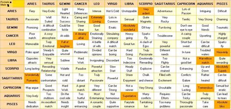 Astrology chart compatibility - ratingssapje