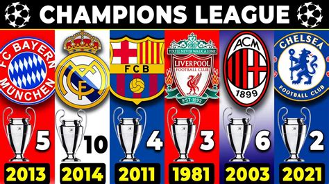 UEFA CHAMPIONS LEAGUE • ALL WINNERS • LIST OF ALL UEFA CHAMPIONS LEAGUE WINNERS BY YEAR ...