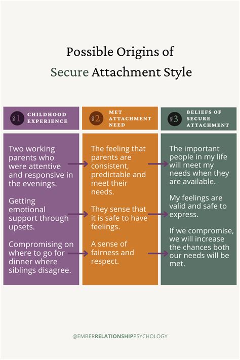 Knowing your 'attachment style' could help you become more secure ...