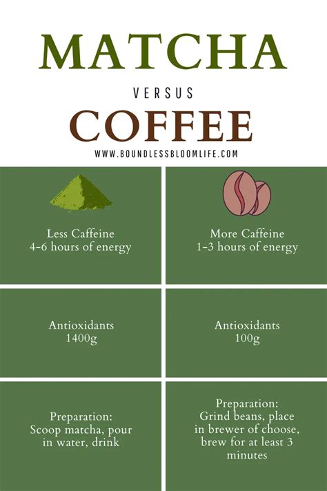 Matcha Vs Coffee: How the Super Tea is Superior - Boundless Bloom Life | Matcha health, Matcha ...