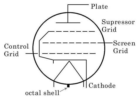 Turn That Damn Thing Off: Vacuum Tube Schematic Symbols