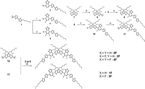 Enhancement of charge transport properties of small molecule ...