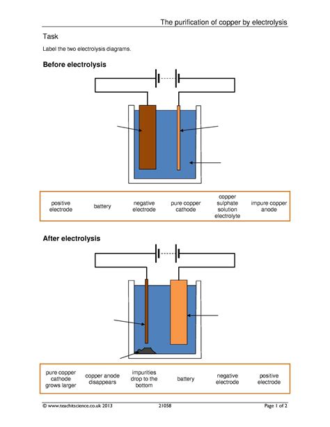 Copper Sulfate Solution Electrolysis