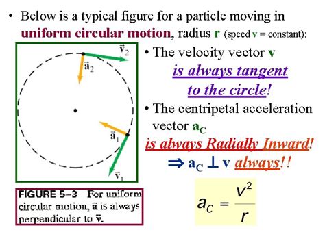 Uniform Circular Motion Uniform Circular Motion Physics of