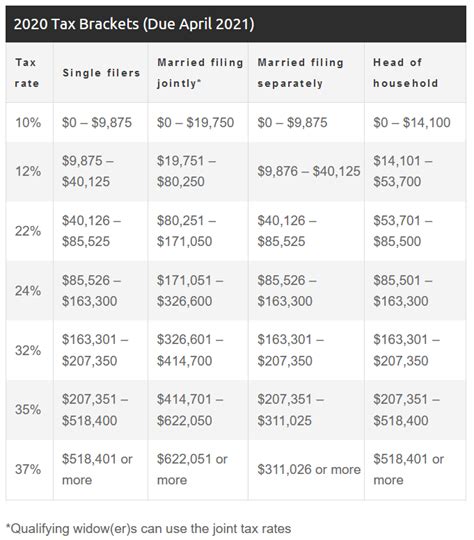 2024 Income Tax Brackets Irs - Ula Caresse