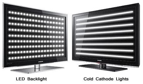 Edge-Lit LCDs VS Direct-lit LCDs | ELED TV VS DLED TV : Which is better? | LCD Vs LED?