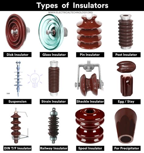 Types of Insulators used in Power Transmission & Overhead Lines | Energietechnik ...