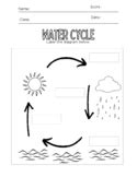 Water Cycle Diagram Worksheet Teaching Resources | TPT